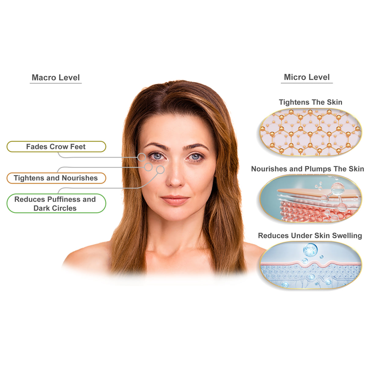 Lumineux Élasticité - Ultimate Lift Eye Cream