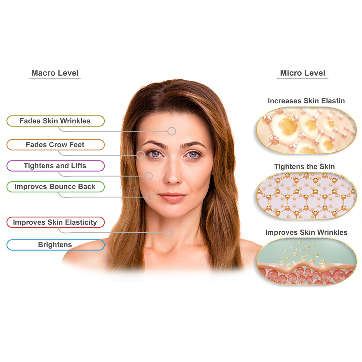 Lumineux Élasticité - Dermis HydraLift Cleanser