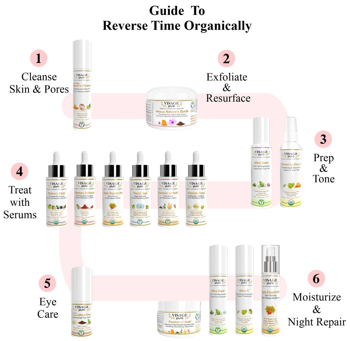 Ageless Defense - Cellular Restorative - Oil